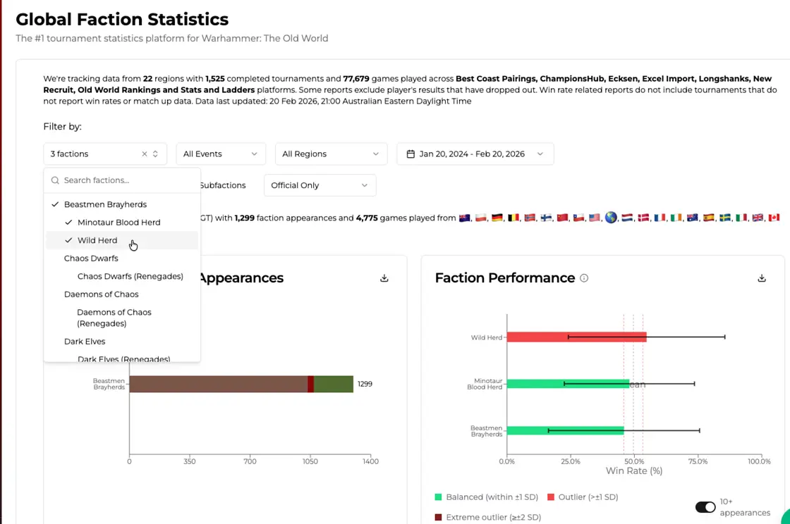 Faction Stats rebuilt with multi-faction comparison